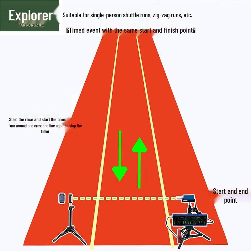 TancZongZhe Laser Timing System for Sprint & Agility Training