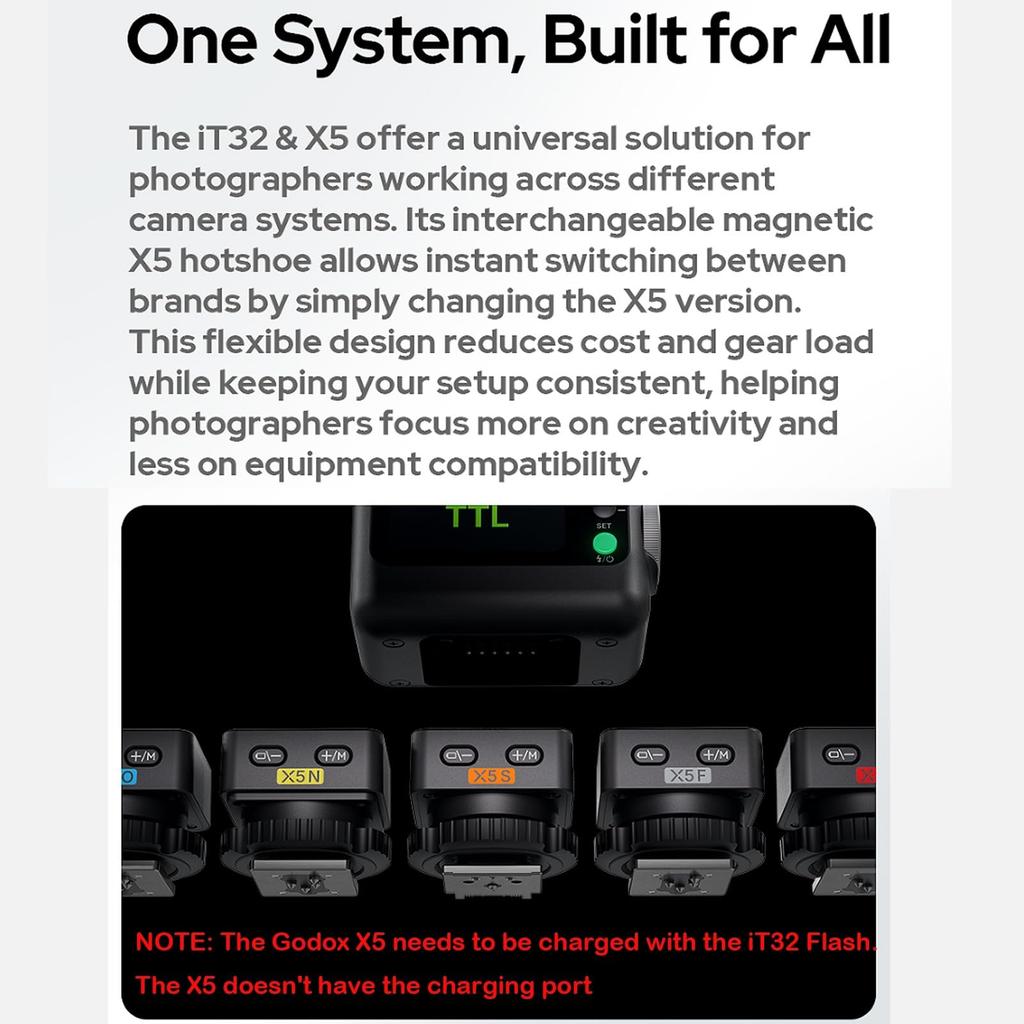 Godox IT32 TTL Flash for Nikon Touchscreen Second Recycle Magnetic Camera for and Street Photography + X5-N Cameras, Speedlite, 2.4G Wireless, GN18,