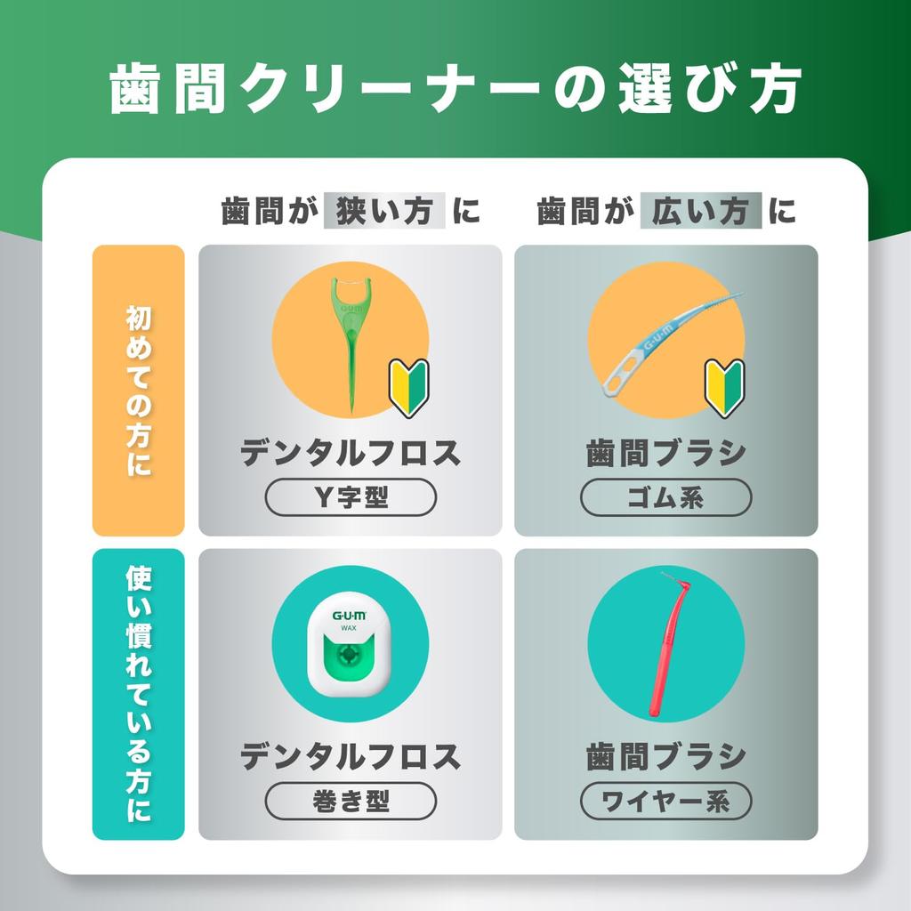 GUM Interdental for Molar Wire Type SSSS 10 Brushes x 3 Packs Bonus Brushes, L-Shaped, Care, [Size (0)], +