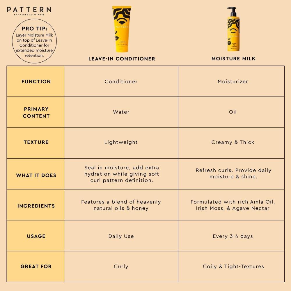 Pattern Moisture Milk 12.0 Oz