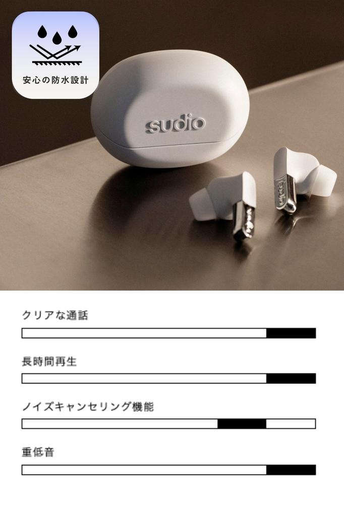 SUDIO N3 Pro Wireless Earphones with Mic Compatible with iOS and Android IPX4 ANC Noise Cancelling (Midnight Navy) In-Ear (Bluetooth 5.4 / / /