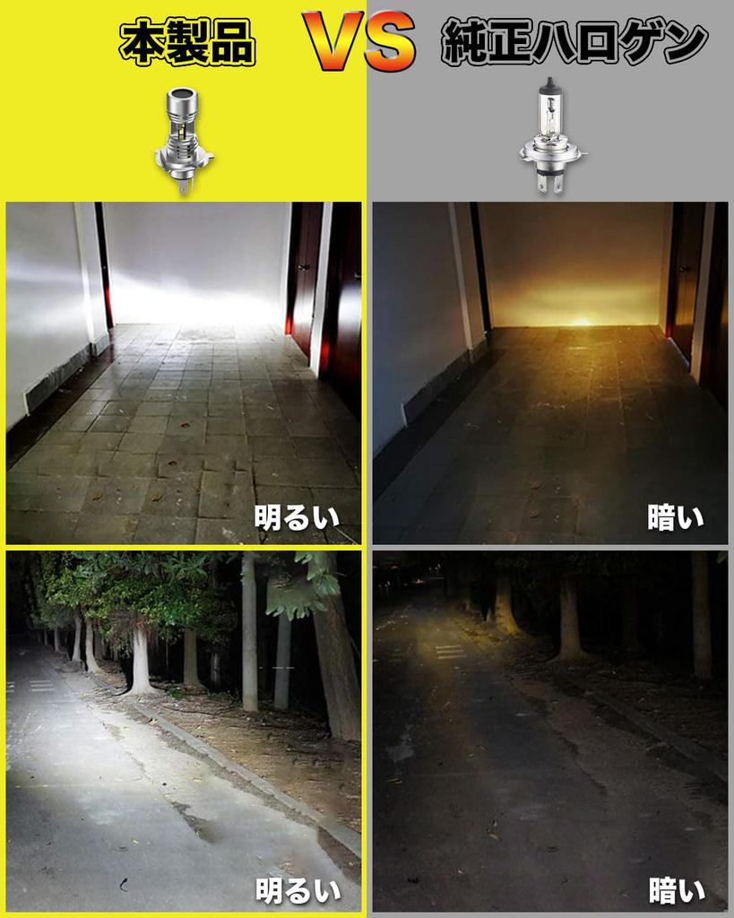 Feison H4 HS1 H19 LED Motorcycle Headlight, H4 LED Bulb, Compatible with Vehicle Inspections,