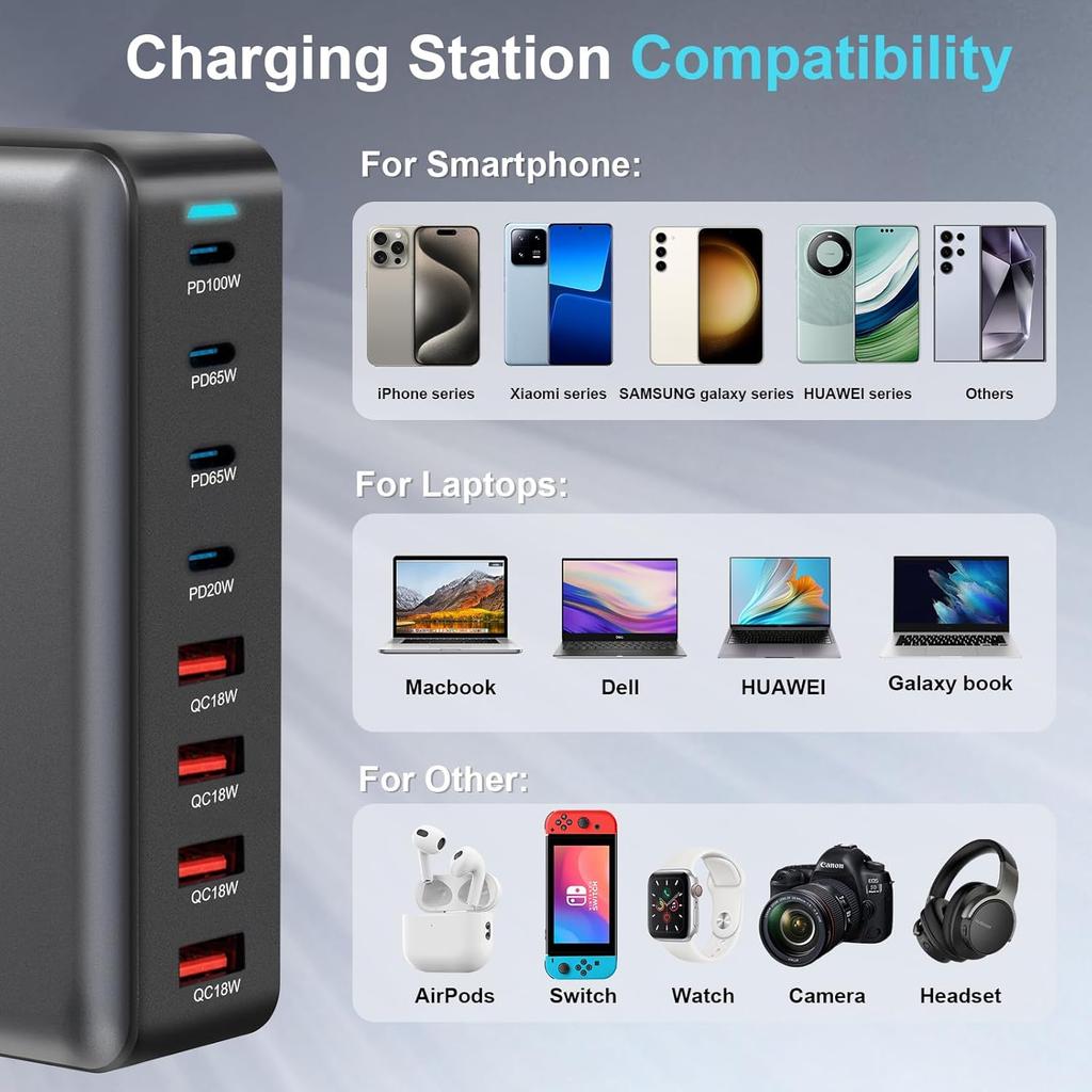 320W GaN USB Type C Charger 8-in-1 Ports Fast Charging OTP Protection Eco-Friendly AU EU UK US Plug Laptop Phone Watch