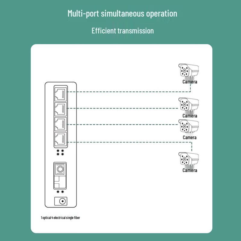 Zhongke Optoelectronics ZK-GE/104-20A Gigabit Fiber Optic Transceiver