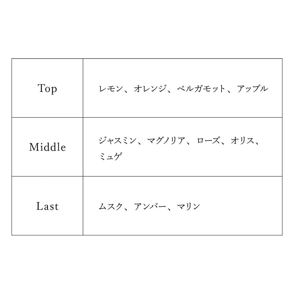 Project Sekai Colorful Eau De Toilette MORE MORE Haruka Kiritani Stage! JUMP!