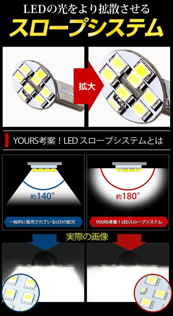 YOURS E13 Note Exclusive LED License Lamp 2 Pieces Number
