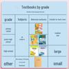 Transparent Self-Adhesive Frosted Book Covers for Primary School Students - First Grade Full Set, Thick Protective Covers