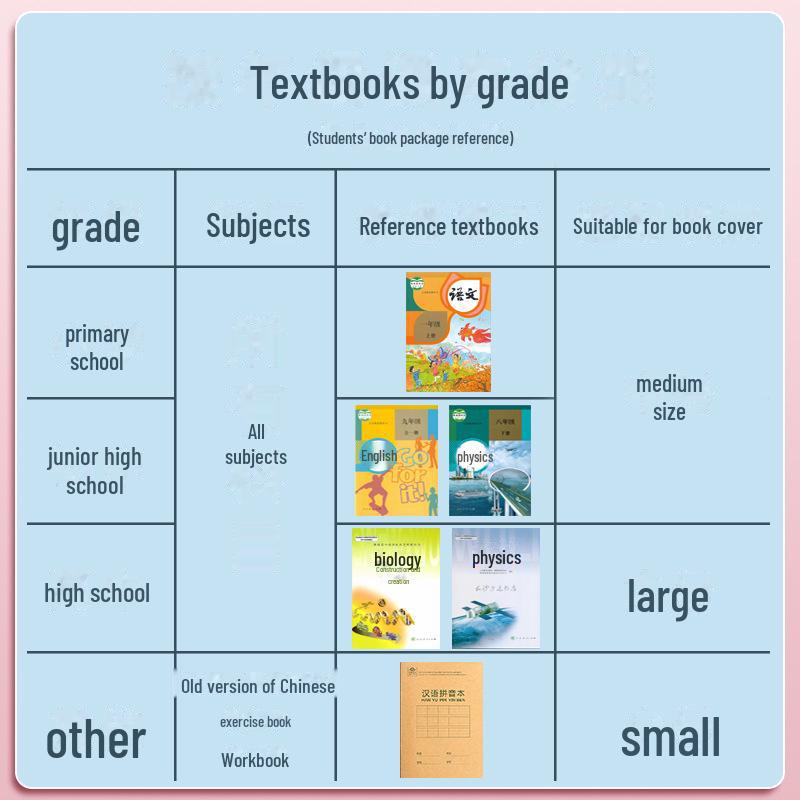 Transparent Self-Adhesive Frosted Book Covers for Primary School Students - First Grade Full Set, Thick Protective Covers