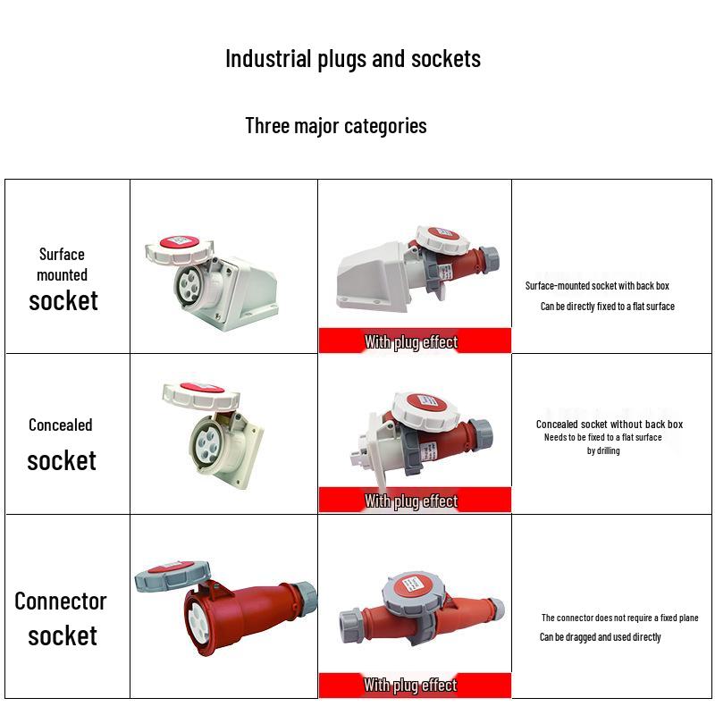 IP67 Waterproof 16A/32A Industrial Plug & Socket, European Standard, 3/4/5-core, Male & Female Connector