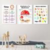 Bunte Kinder Digitale Wetter Stimmung Kognitive Bildung Leinwandmalerei Poster Kinderzimmer Wandkunst Druck Bild Babyzimmer Dekoration