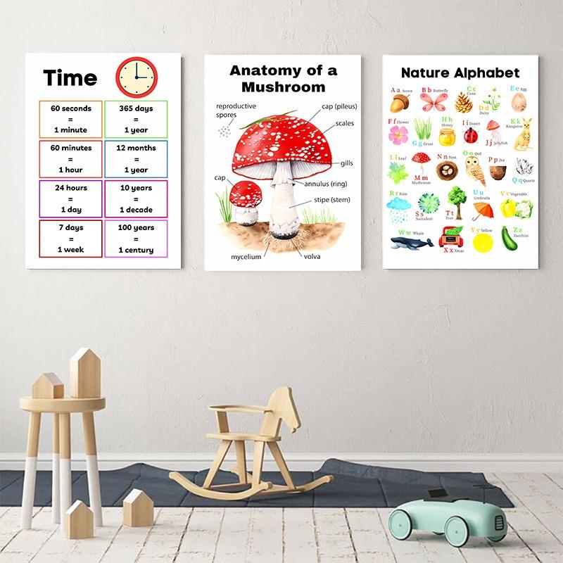Bunte Kinder Digitale Wetter Stimmung Kognitive Bildung Leinwandmalerei Poster Kinderzimmer Wandkunst Druck Bild Babyzimmer Dekoration