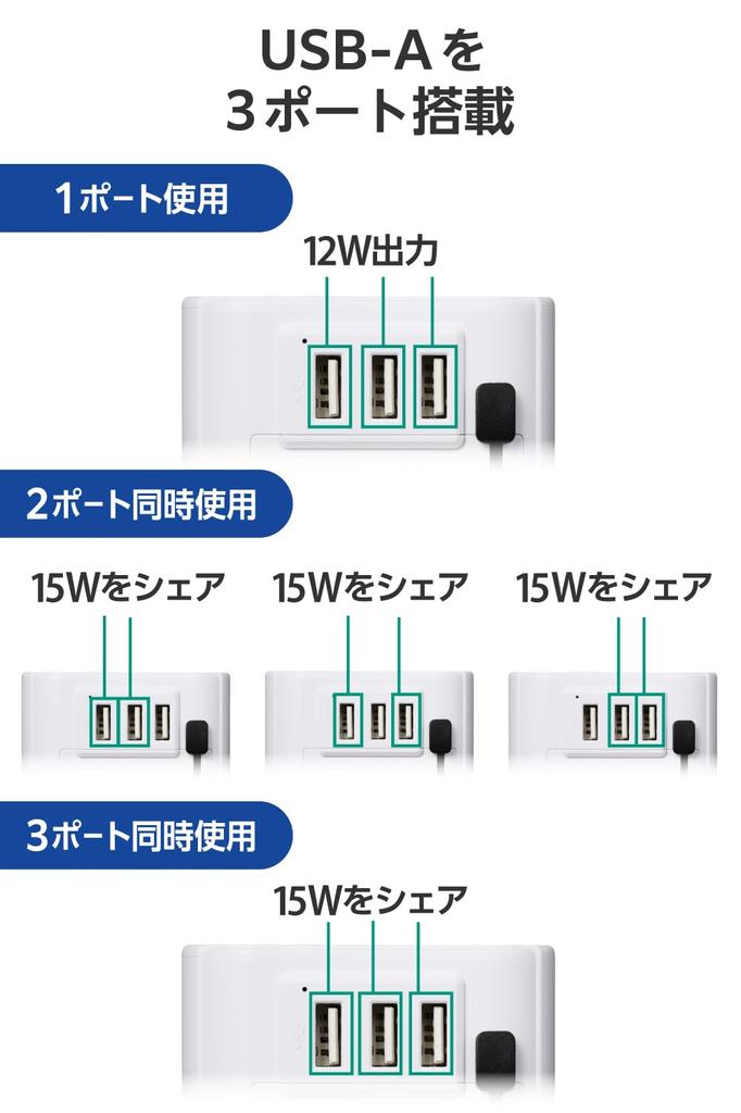 ELECOM International Adapter 3 Polarity Compatible Plug, A/BF/O/SE Type, USB-A, Ports, 12W, (N-Pole), White, ECT-32-15A3WH