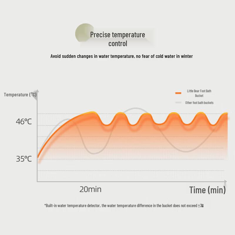 Bear Heated Foot Massager & Bath