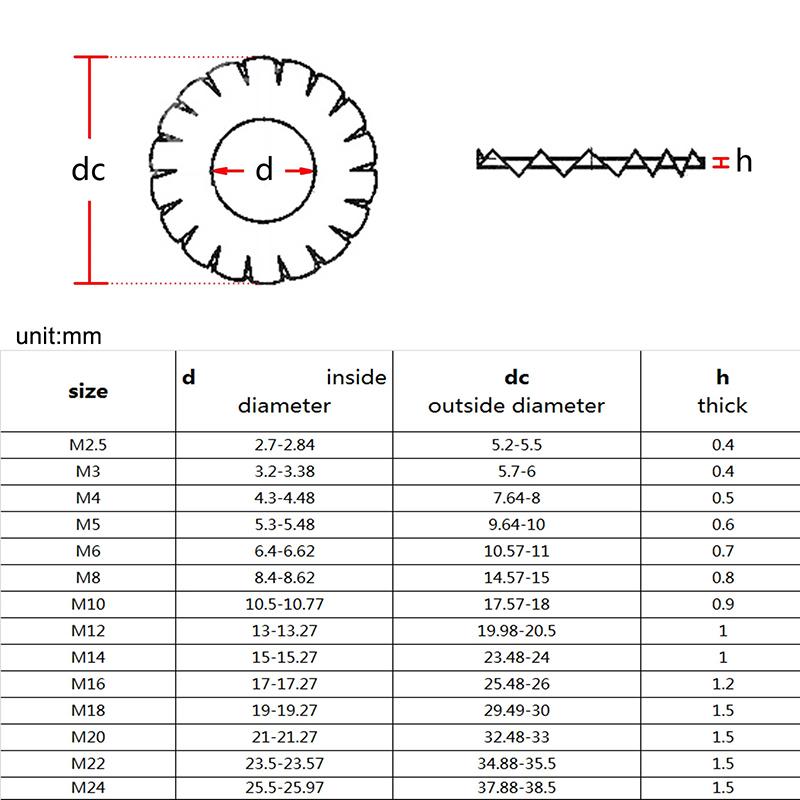 External Toothed Serrated Washer 20-100PCS M3 M4 M5 M6 M8 M10 White Zinc Carbon Steel Lock Gasket
