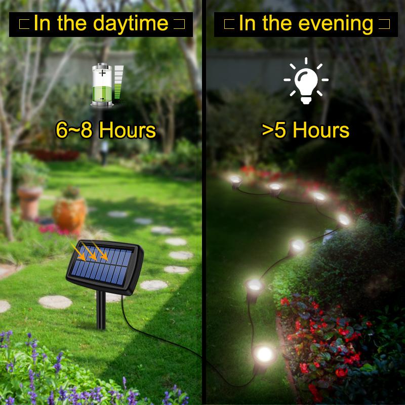10PCS Solar Garden In-Ground Light Outdoor Waterproof Landscape Lighting for Yard Walkway Driveway Decoration Light Dropshipping