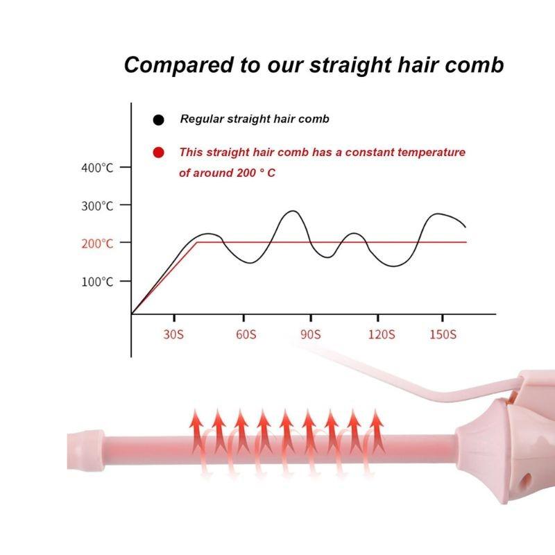 Mini Hair Curling Iron 9Mm Curler Wand Professional Curly Tongs Ceramic Electric Salon Styling Tool Small Crimping Iron Curler