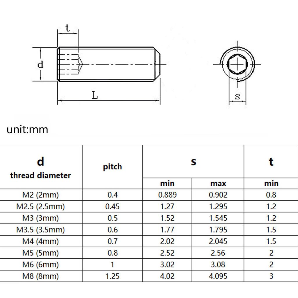 500/1500 M2 M2.5 M3 M4 M5 M6 M8 DIN913 304 Stainless Steel Black Hex Hexagon Socket Allen Flat Point Grub Bolt Set Screw Kit Box