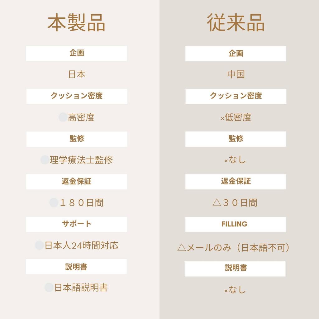 Calmoon Miracle Supervised by a Physical Includes Armrest Set of Memory Gaming Computer Desk Driving Japanese Instruction Elbow Black Armrests,