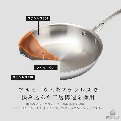 RUSTELA Commercial Stainless Steel Frying Pan, 24cm, Triple-Layer Construction, Induction Compatible, Dishwasher Safe, Uncoated, Induction/Direct Heat