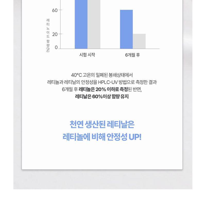 LABIOTTE - Aesthe RX Retinal Renew Cream Mini