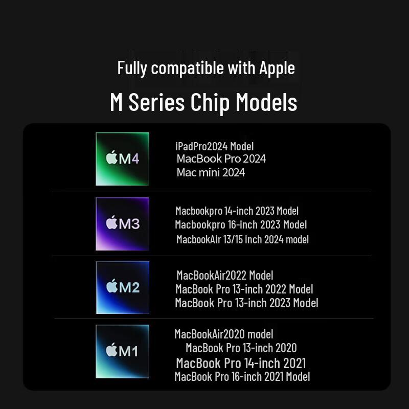 Ugreen USB-C To DisplayPort 1.2 Cable Adapter