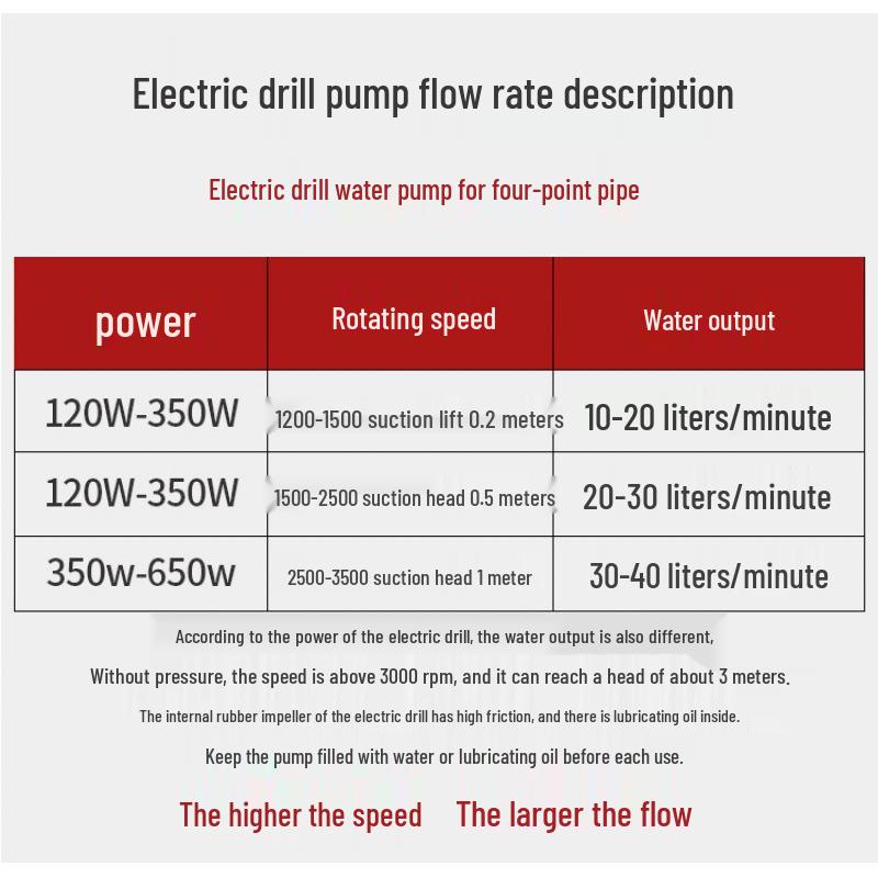 Compact Household Self-Priming Electric Pump for Water, Oil, and Diesel