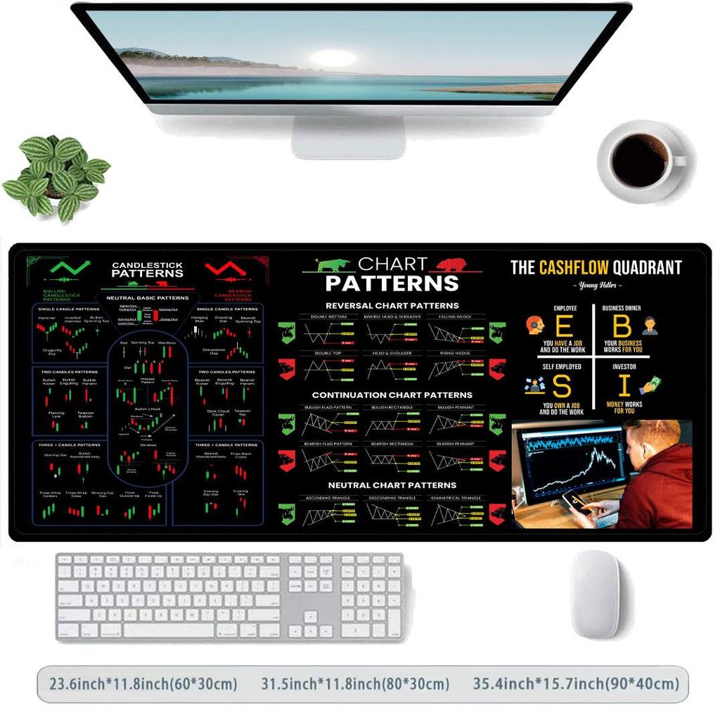 Custom Stock K-line Chart Mouse Pad - Investment Guide & Desk Pad Gift, Extra Large or Small Sizes Available