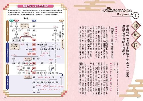 Easy to understand Murasaki Shikibu and the Tale of Genji through illustrations