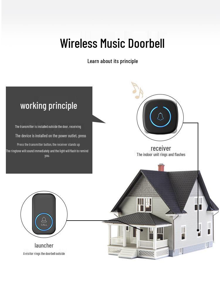 Compact Wireless Smart Home Doorbell - Long Range Remote Control with Ding Dong Chime