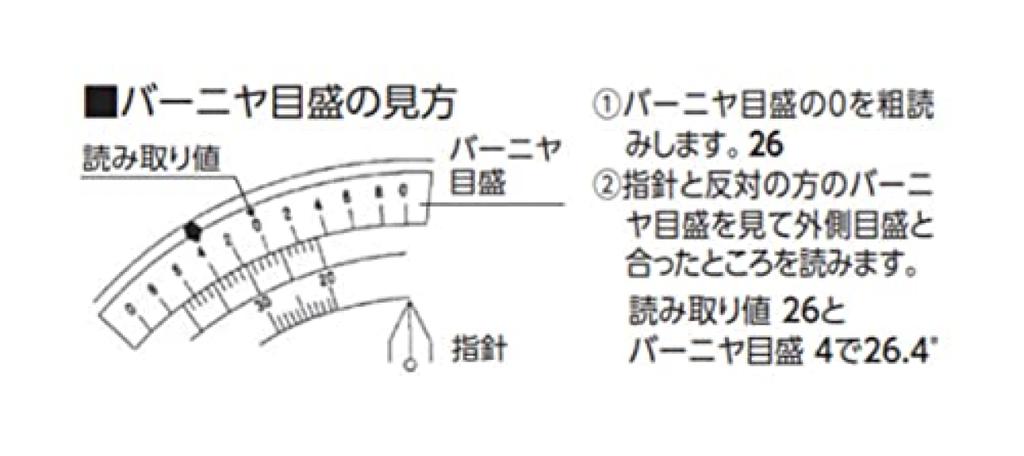 Shinwa Sokutei 78966 Multi-Level A-600