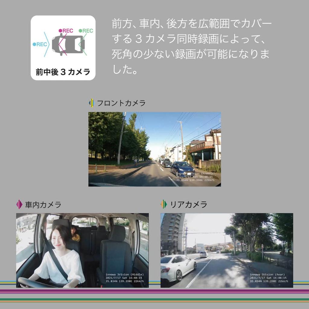 Innowa 3Vision Dashcam mit gleichzeitiger 64GB SD-Karte Garantie 3-Kamera-Aufnahme, STARVIS, Kontinuierliche/Aufprall-Aufnahme, Inklusive, 2 Jahre