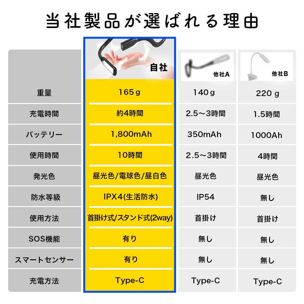 [Storage Pouch Included] LED Smart Lamp, Neck Light, Rechargeable Reading Light, Book Light, Fishing Light, Running Light, Night Walks, Type-C