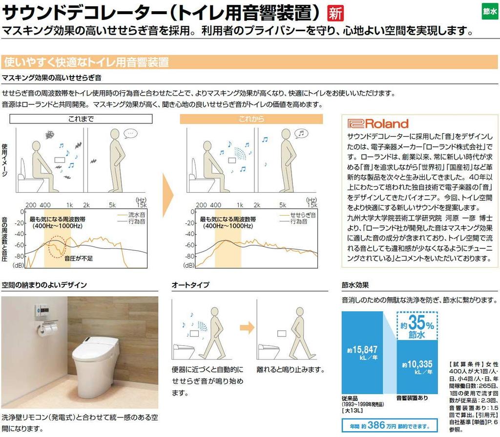 INAX Sound Decorator Toilet Sound Device Exposed Operated Type/Battery KS-623
