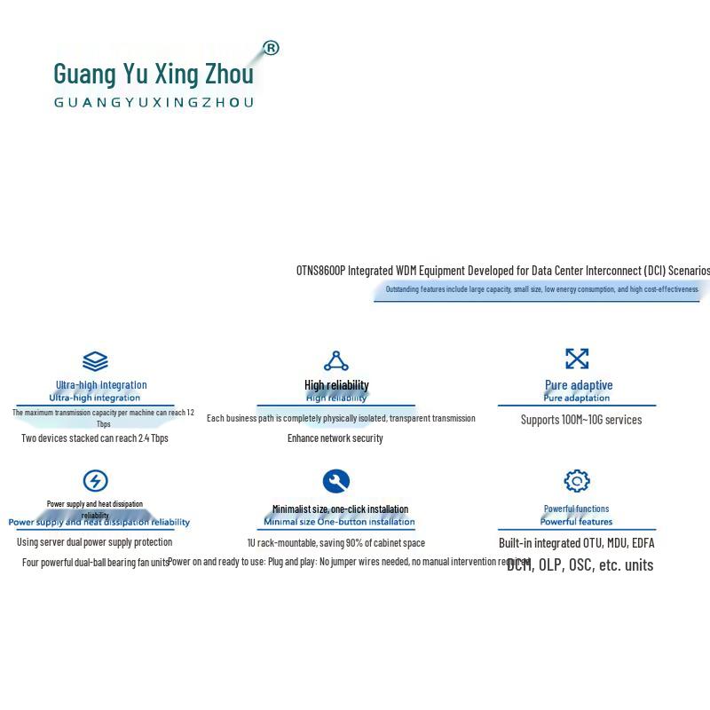 10G 8-Channel WDM Fiber Optic Expansion System