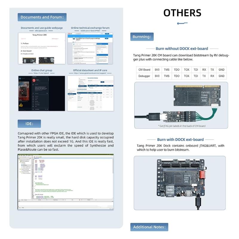 Leistungsstarkes Primer 20K FPGA-Entwicklungsboard mit BSRAM-Speicher und LVDS Onboard - USB-JTAG & UART Ethernet-