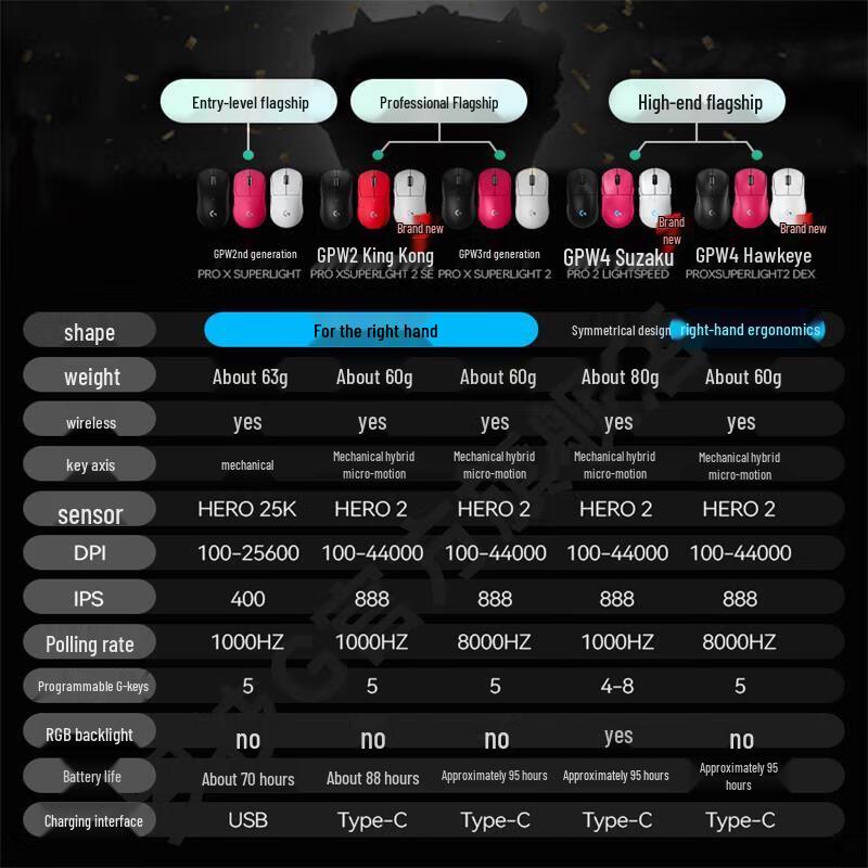 

Бездротова ігрова миша Logitech G PRO 4-го покоління