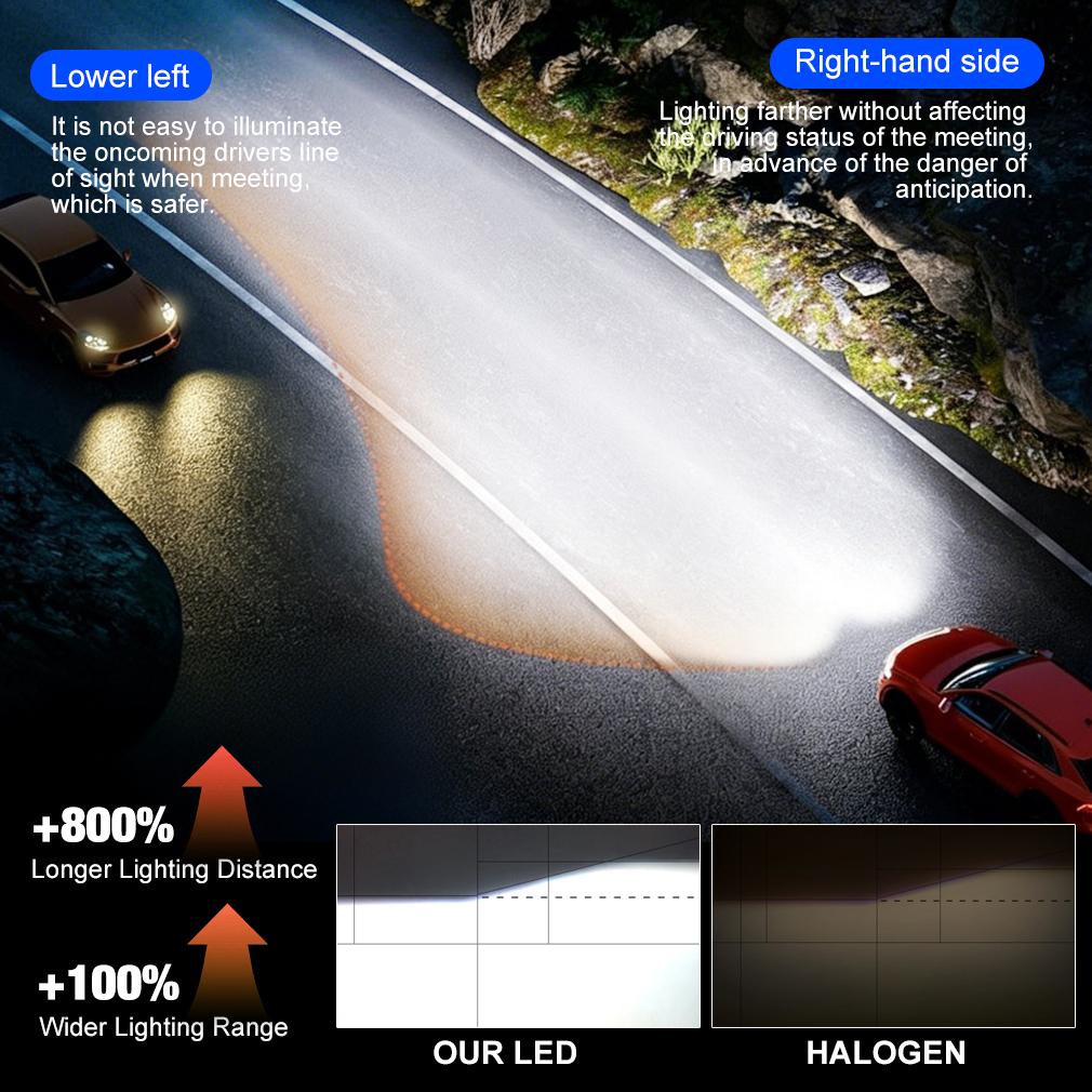 2 Stück 80000LM D3S LED-Scheinwerferlampen D1S D2S D4S D8S D1R D2R D3R D4R D8R 300W Turbo CSP Doppel-Kupferrohr Canbus für BMW Benz Scheinwerfer 6000K Weiß