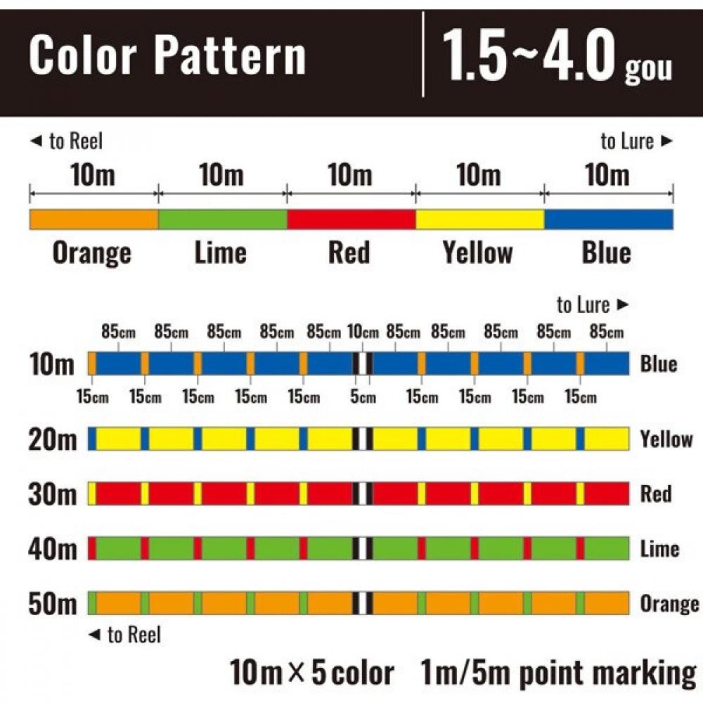 SHIMANO Ld A71s [pe Line Osia 8 300m 4  34.5 Kg  5 Colors]