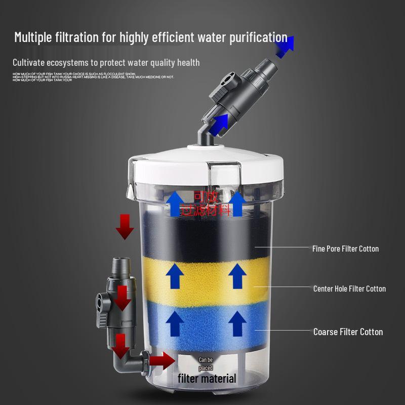 Jialu Transparenter Externer Fischbeckfilter - Leiser Außenfilter für Aquarien.