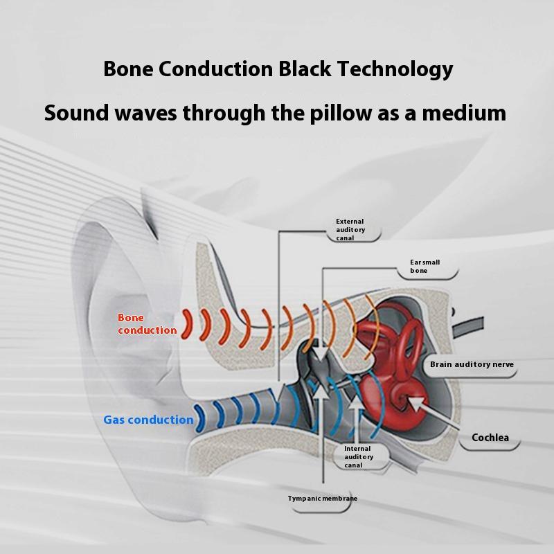 SMB-07 Smart Bone Conduction Sleep Aid Under Pillow Music Box Wireless Bluetooth-Compatible Speaker
