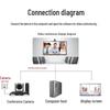 YSX YSX-590A HD Video Conferencing Camera (CN Version)