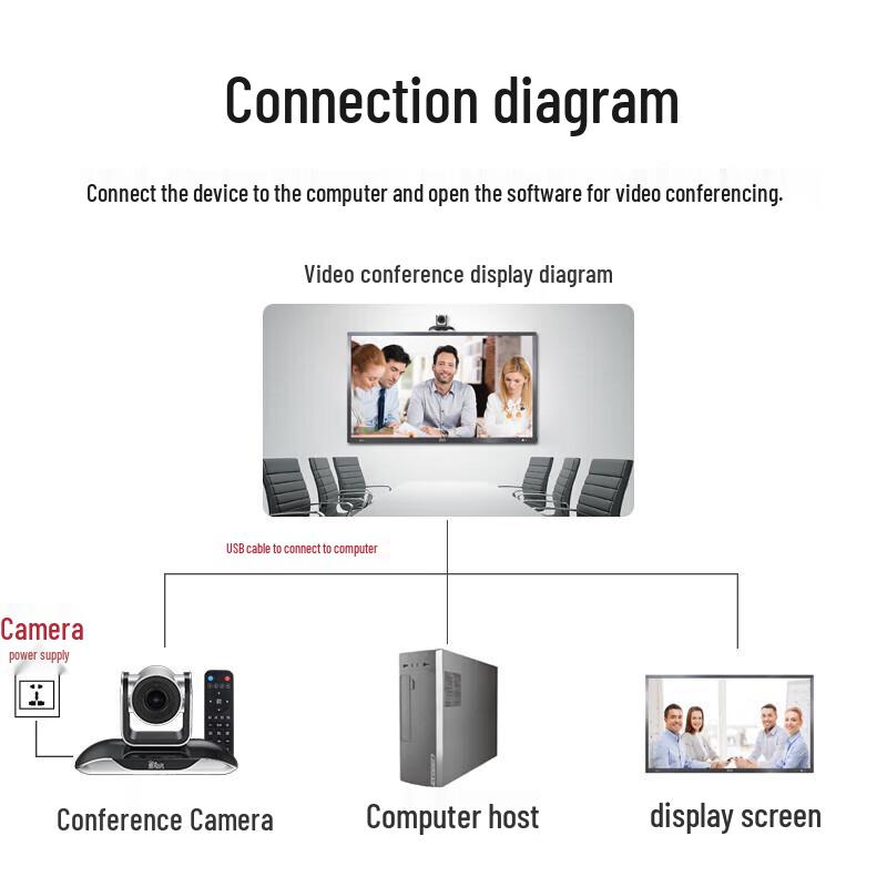 YSX YSX-590A HD Video Conferencing Camera (CN Version)