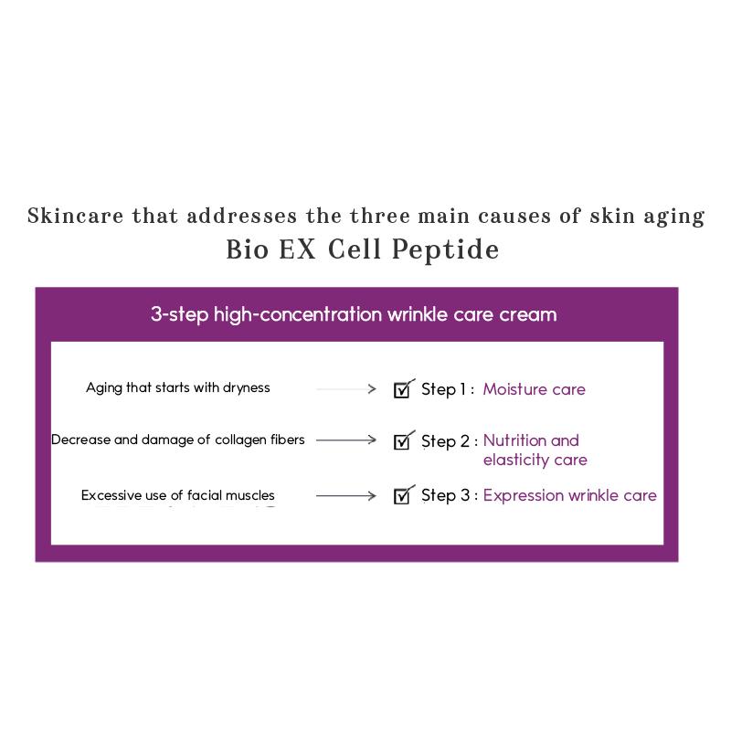 Tonymoly Set Special Bio EX Cell cu Peptide 3 Piese (Toner 130ml + Emulsie 130ml + Cremă 60ml)