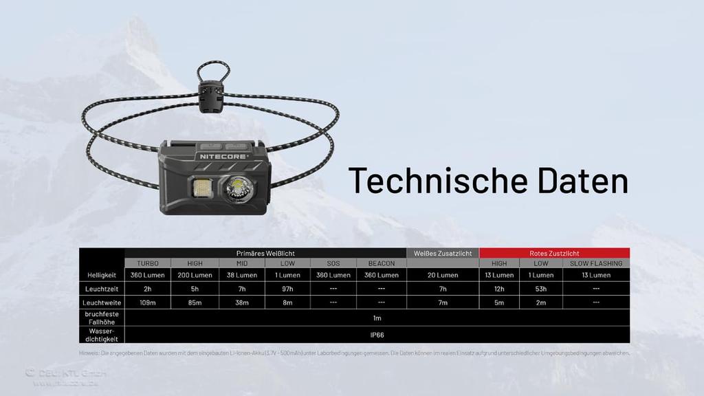 Nitecore NU20 Classic.