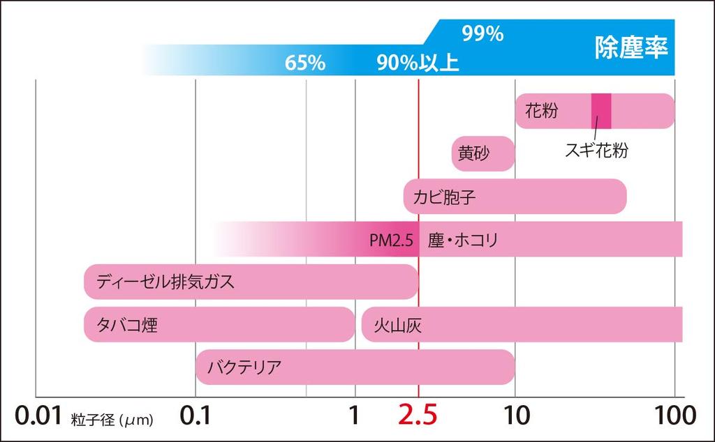 HKS Nano Cabin Filter CABIN for Toyota Type 2 Air Conditioner Filters Yellow and Deodorizing with Prius Aqua (NANO FILTER) (70027-AT002) [Car Filter]