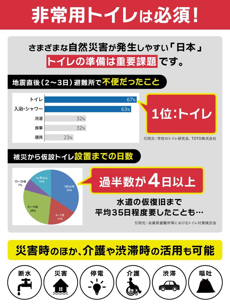 Emergency Toilet Portable Shelf Deodorizing and Antibacterial Large and Small Size Water Outage Portable Disaster Prevention Disaster Prevention and