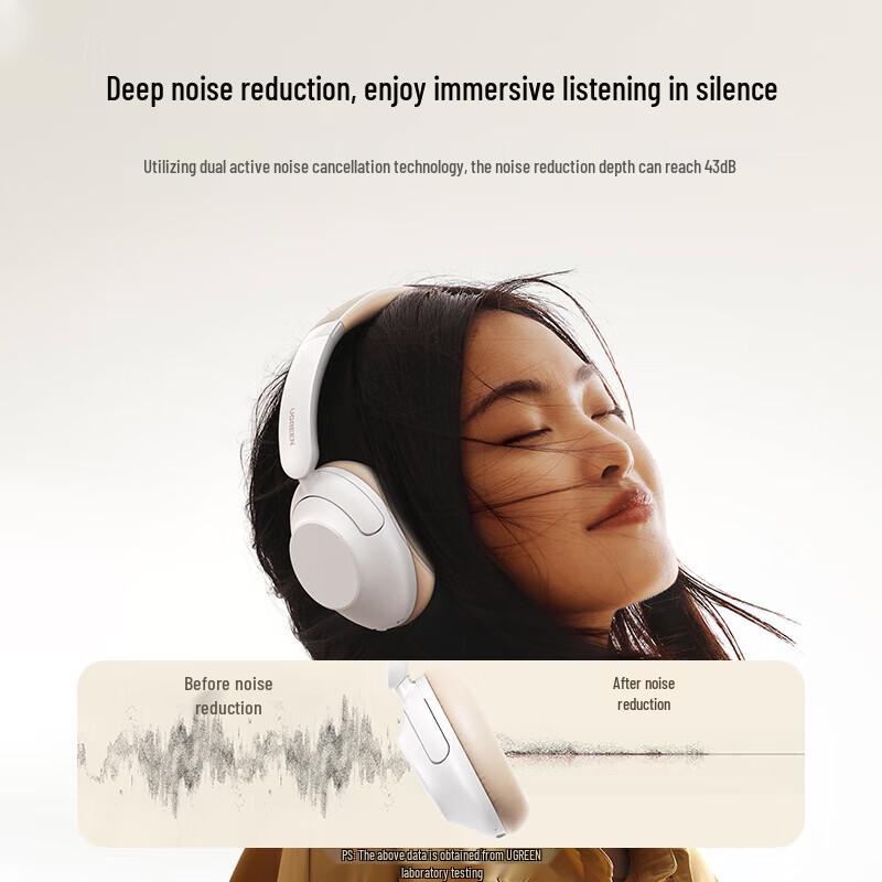 Ugreen HiTune Max5 Active Noise Cancelling Wireless Headphones