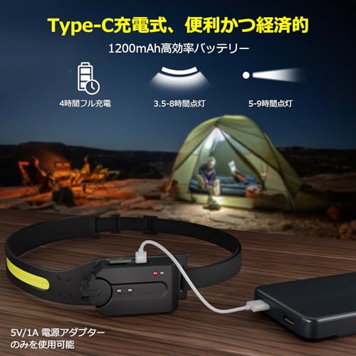 Lepro Rechargeable LED Headlamp with Sensor, COB & XPE Light Source, 230° Wide Angle, Waterproof for Fishing and Mountaineering. [350lm High Brightnes