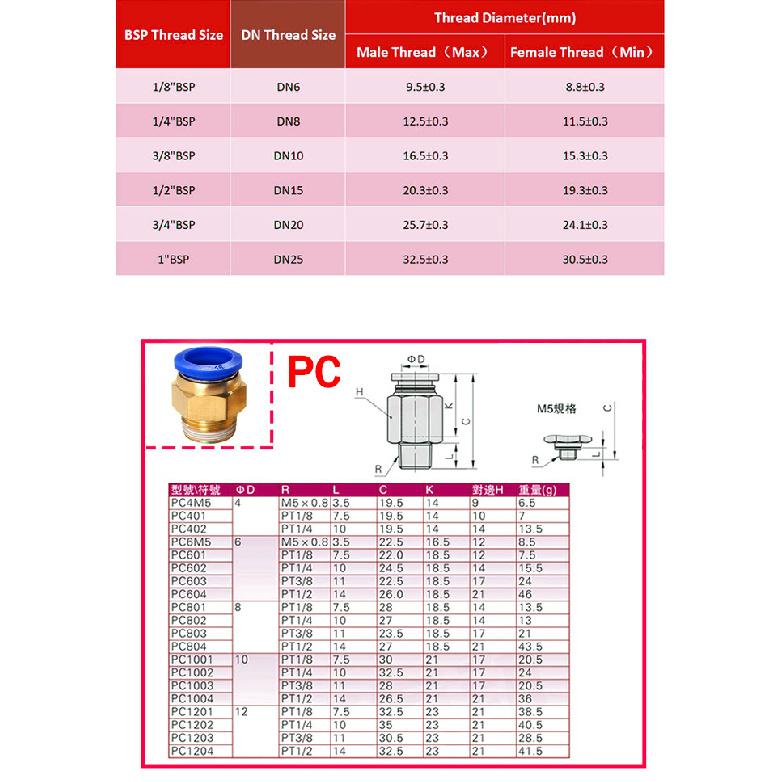 Pneumatic Air Connector Fitting PC/PCF/SL/PB/PL 4mm 6mm 8mm 10mm 12mm Thread M5 3/4' 1 2 Way Hose Fittings Pipe Quick Connectors car Pressure
