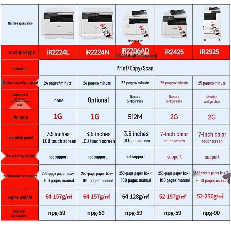 Canon iR 2224N Monochrome Multifunction Office Printer CN plug (adapter included)